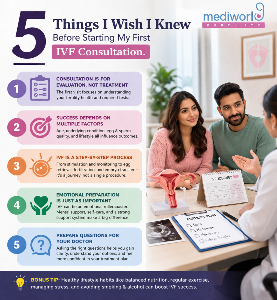 5 Things I Wish I Knew Before Starting My First IVF Consultation