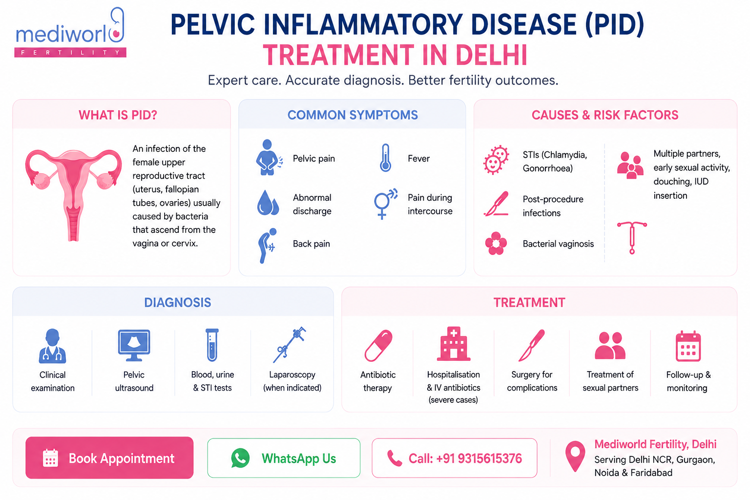 Know everything about PID treatment in Delhi under MediworldFertility