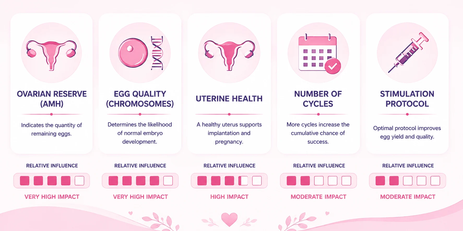 IVF over 40