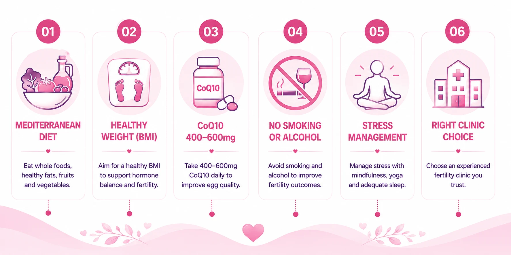 IVF after 40 years of age